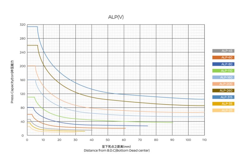 ALP单点开式曲轴高精密冲床 – 金澳兰机床